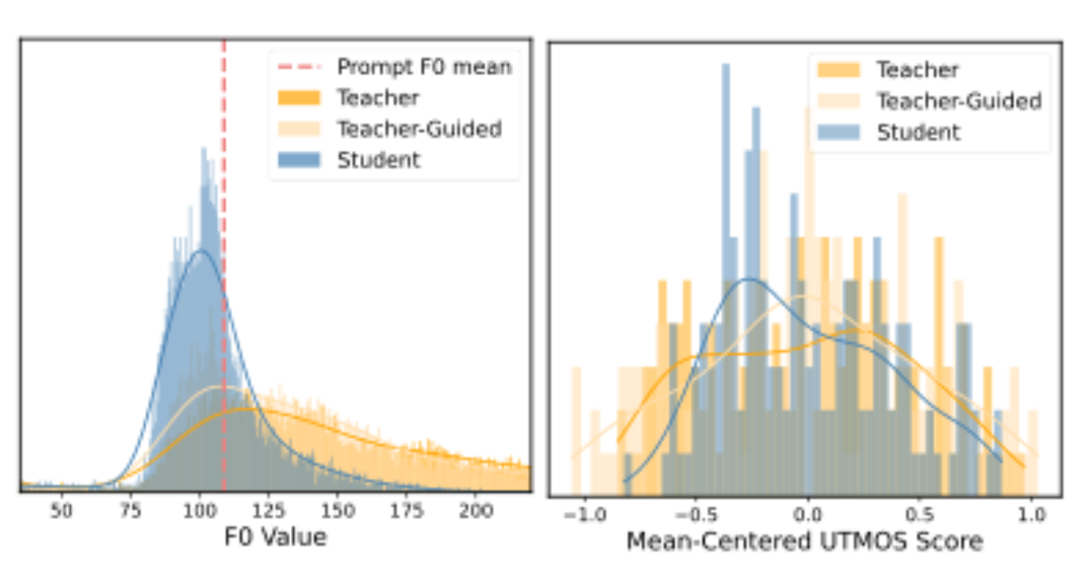 原论文 Figure 3:Comparison of diversity across sampling methods.
