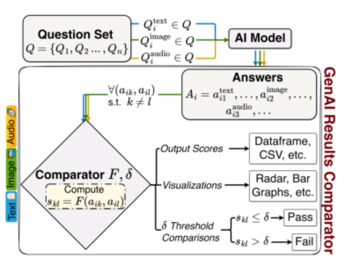 原论文 Figure 1:The multi-modal GAICo workflow.