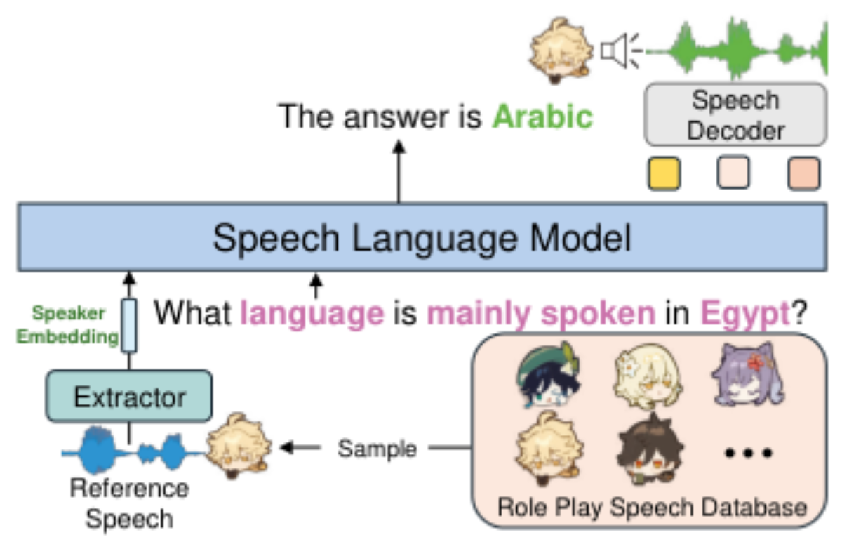 原论文 Figure 2:Illustration of Role-Playing Knowledge QA.