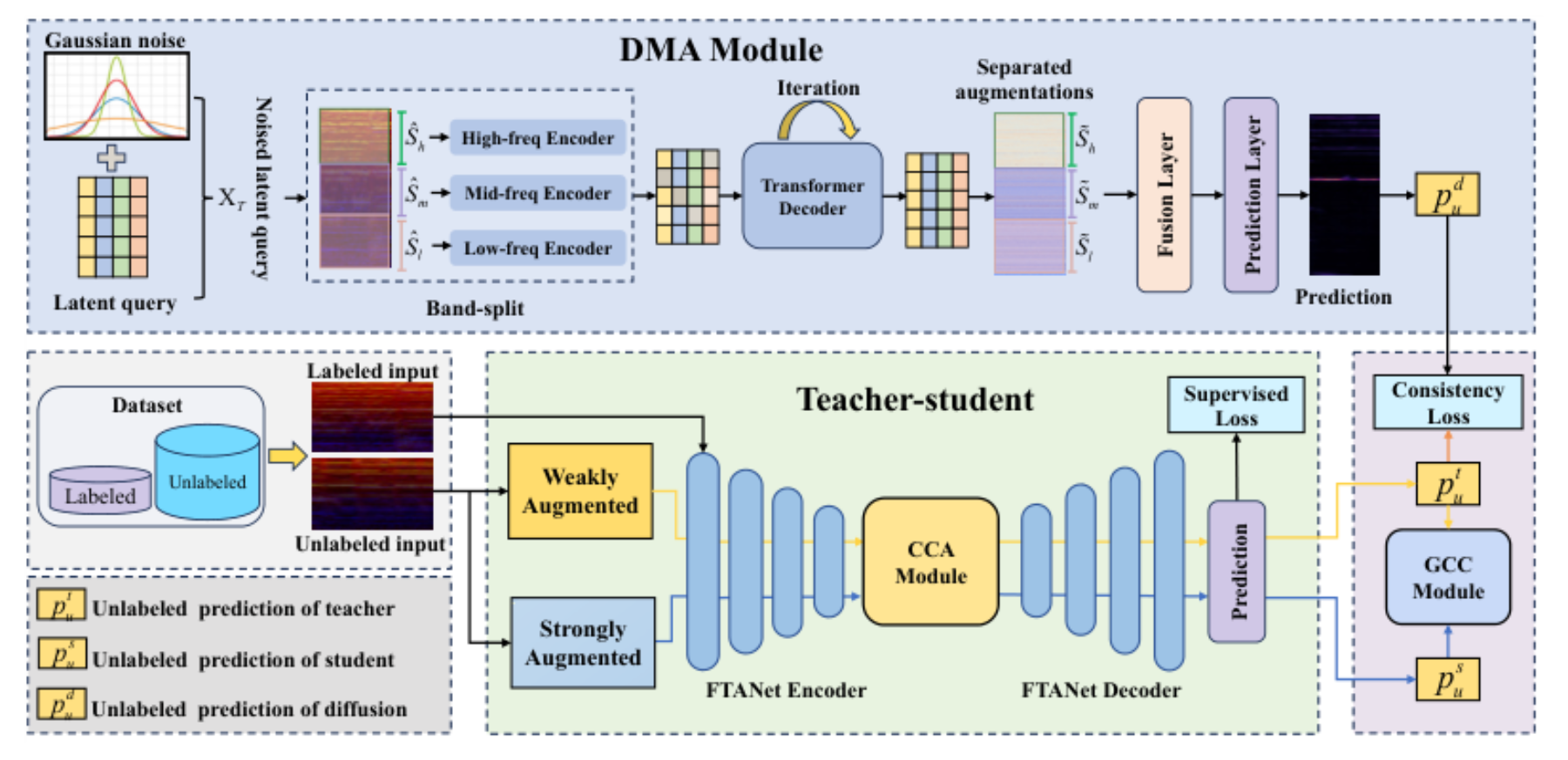 原论文 Figure 2:The framework of our proposed ELH-SME.
