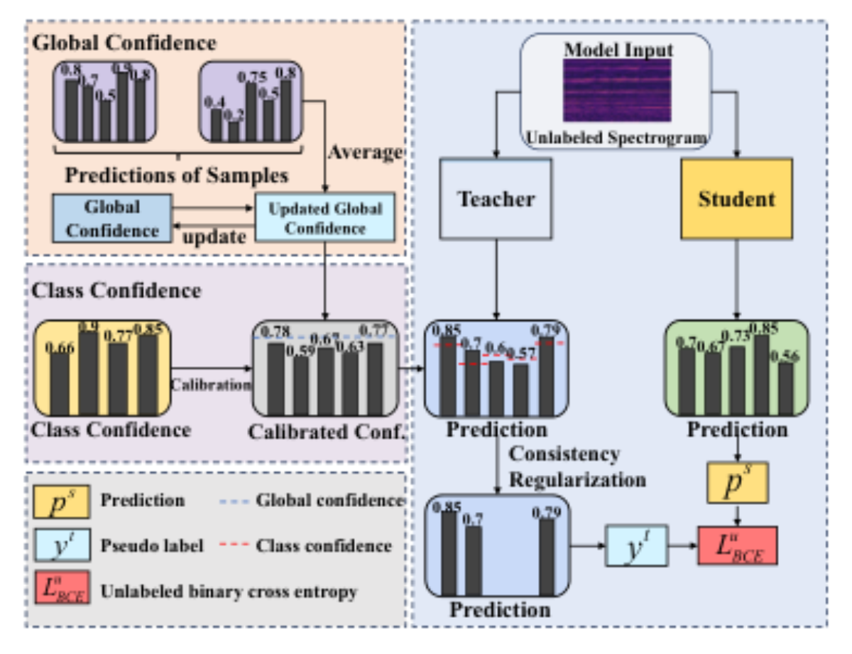 原论文 Figure 3:Detailed architecture of the proposed global-class confidence module.