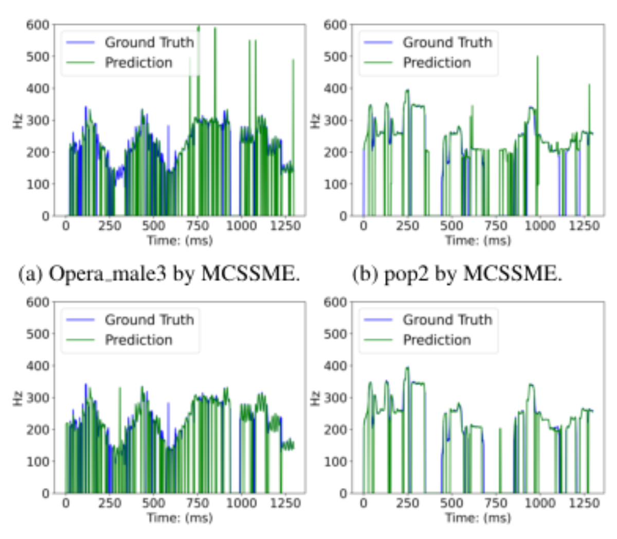 原论文 Figure 5:Visualization of singing melody extraction results using different models.