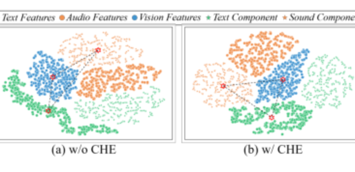 原论文 Figure 4:Visualization of cross-modality heterogeneity.