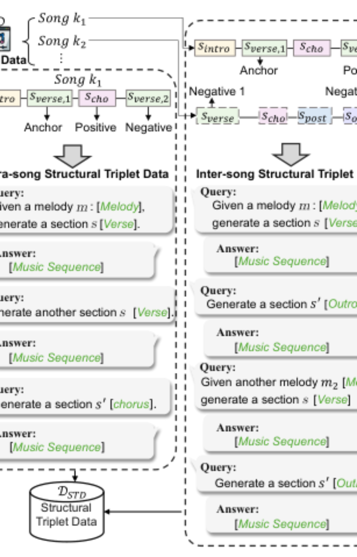 原论文 Figure 2:Structural Triplet Data Construction.