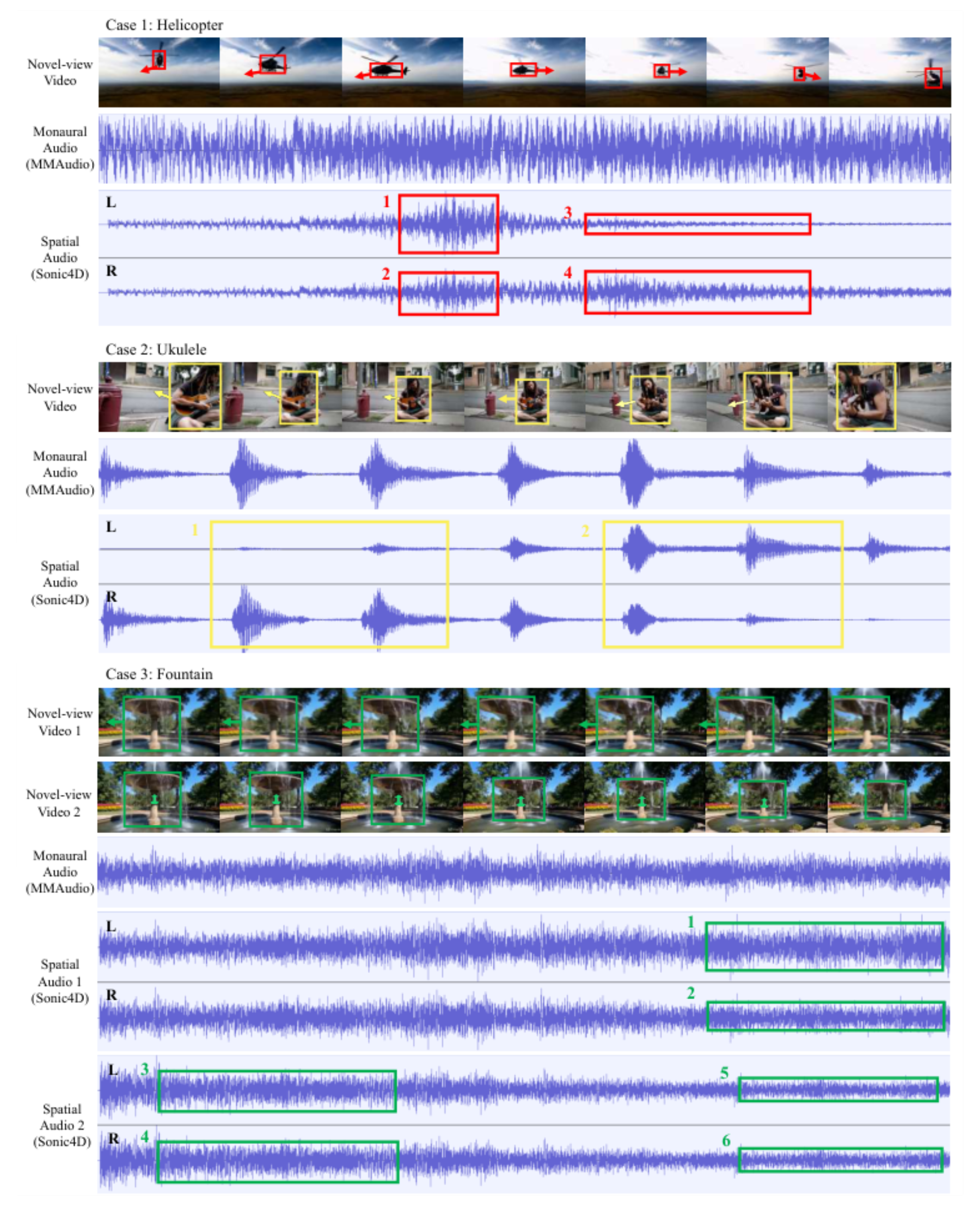 原论文 Figure 3:Qualitative results across different scenarios.
