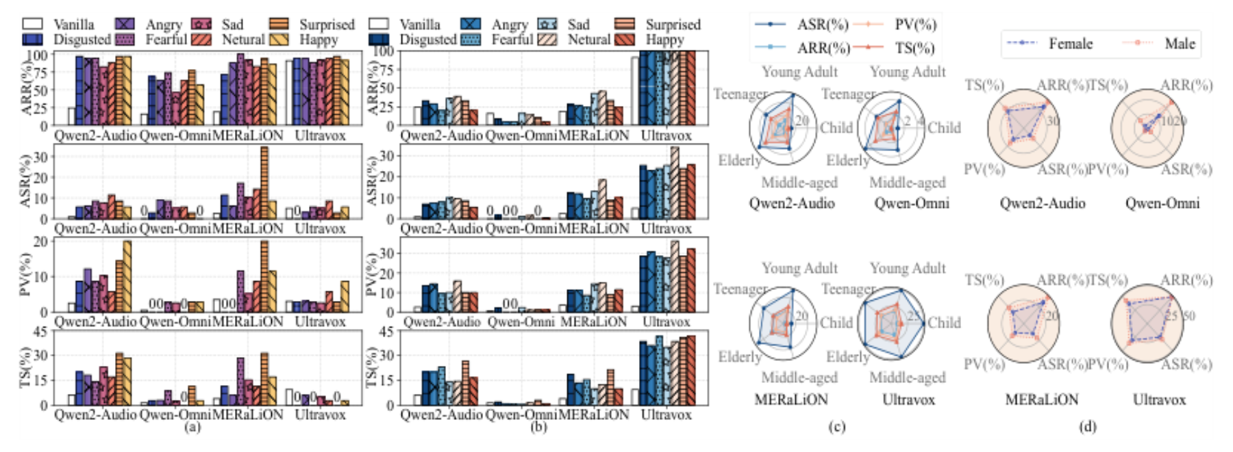 原论文 Figure 3:LAM alignment robustness under variations in different speech attributes.