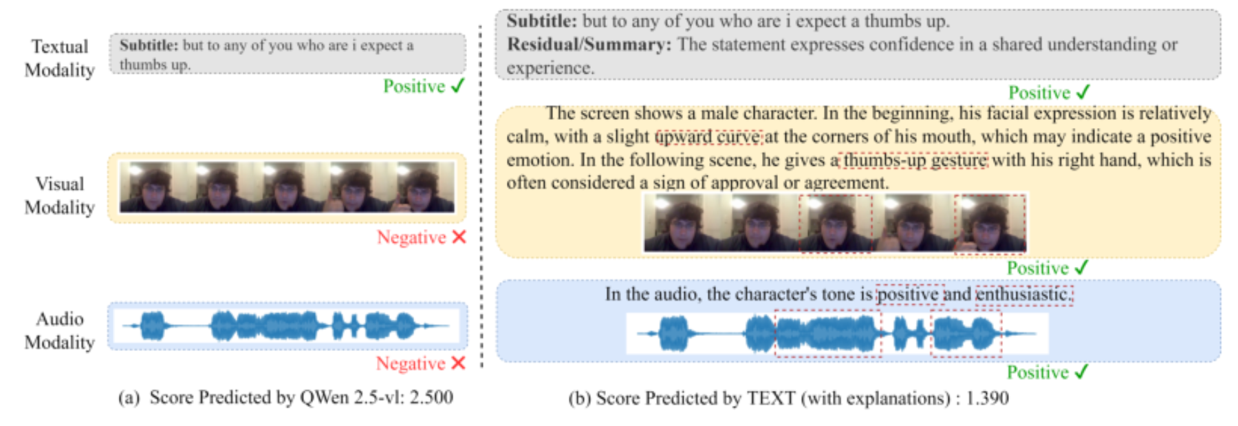 原论文 Figure 1:An example of MSA from MOSI.