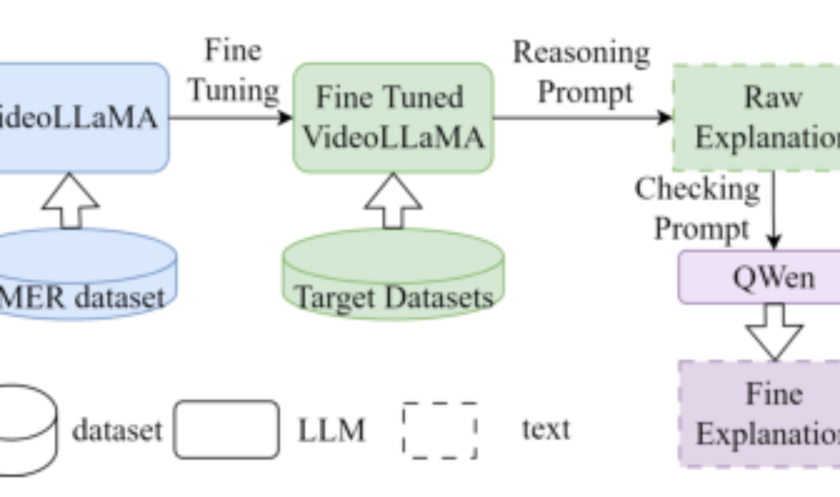 原论文 Figure 4:The procedure of explanation generation.