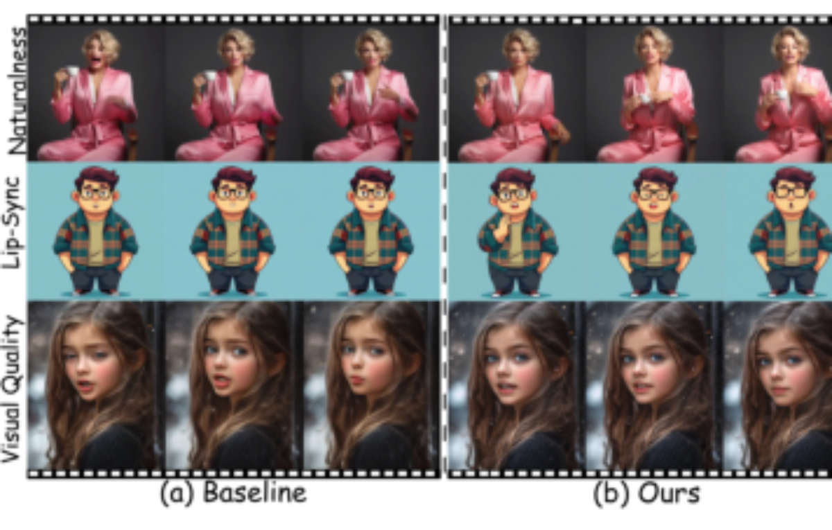 原论文 Figure 1:Comparison of the baseline and our method.