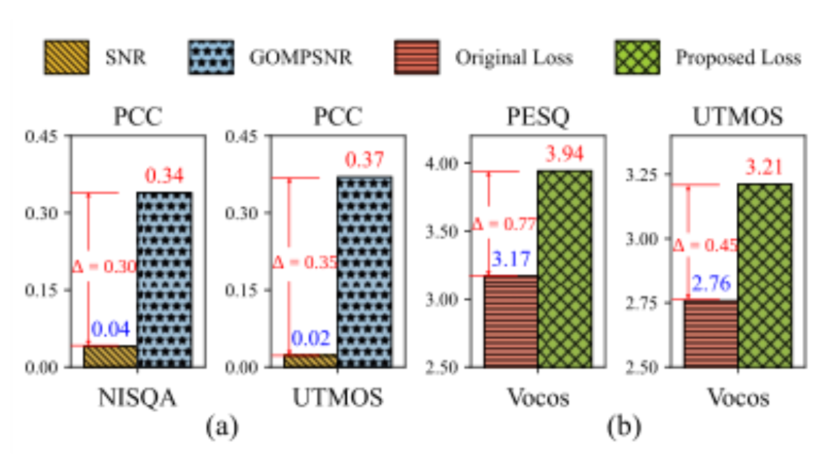 原论文 Figure 1:Illustration of the performance improvement brought by our proposed methods.
