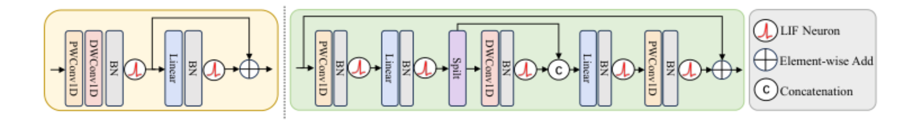 原论文 Figure 2:Two key modules of the SpikCommander architecture.