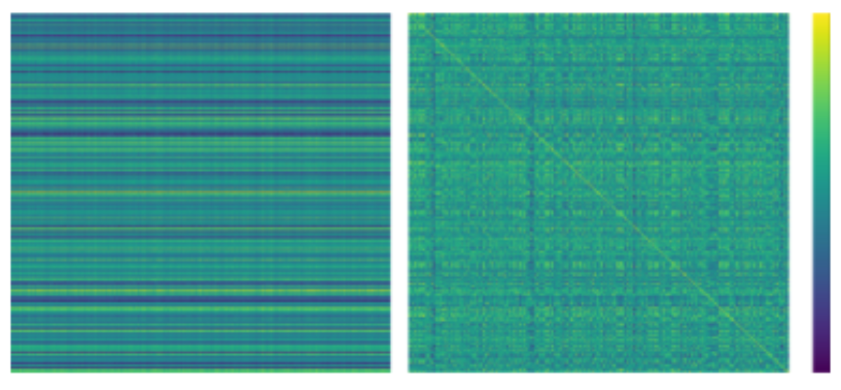 原论文 Figure 4:Semantic similarity heatmaps before (left) and af- ter (right) alignment.