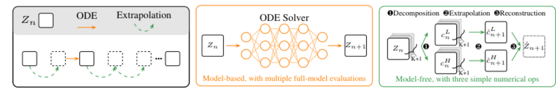 原论文 Figure 2:Illustration of the WaveEx framework.