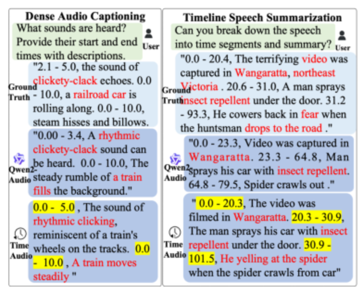 原论文 Figure 4:Qualitative results between models on the dense audio captioning task and timeline speech…