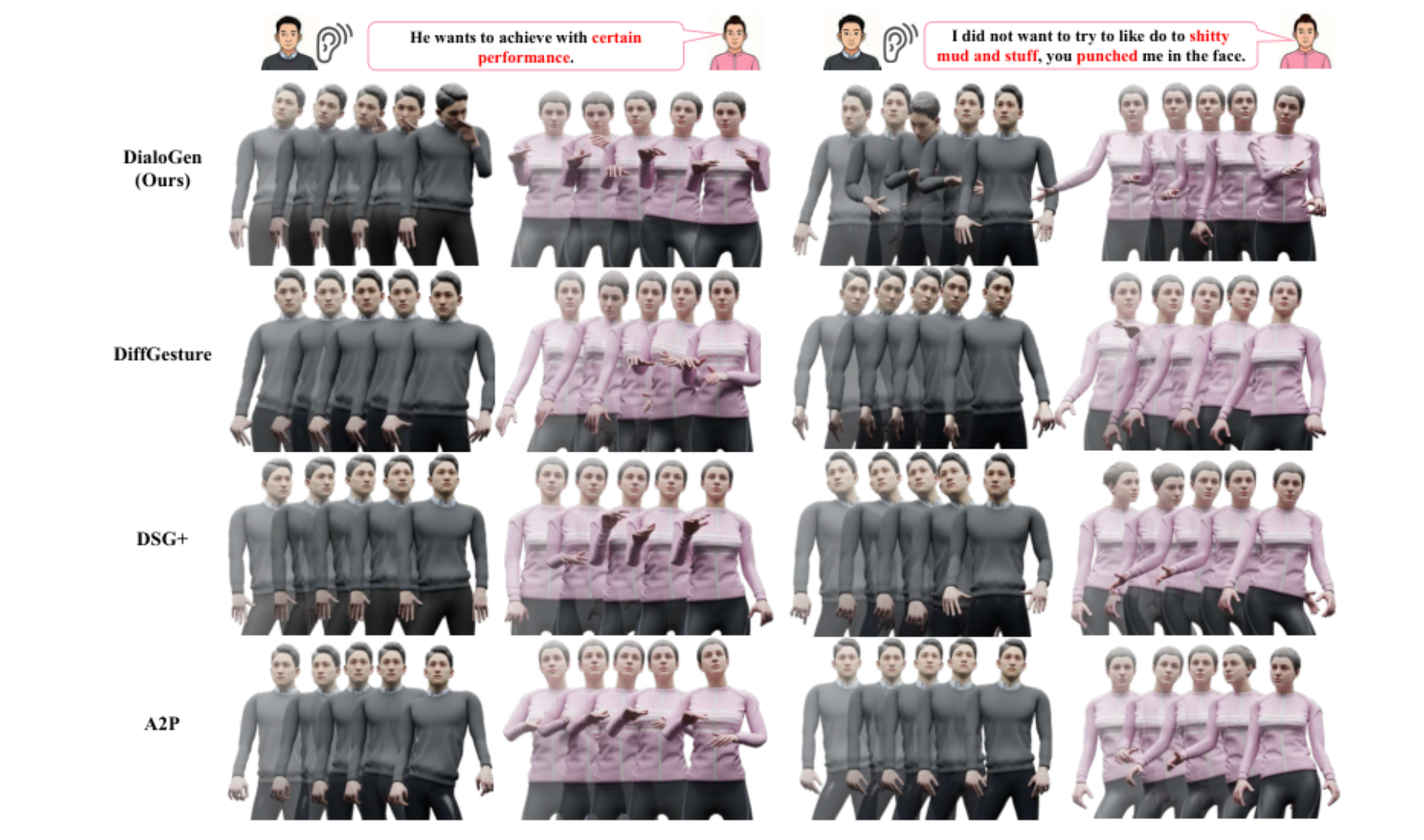 原论文 Figure 6:Qualitative Comparison on TWH Dataset.