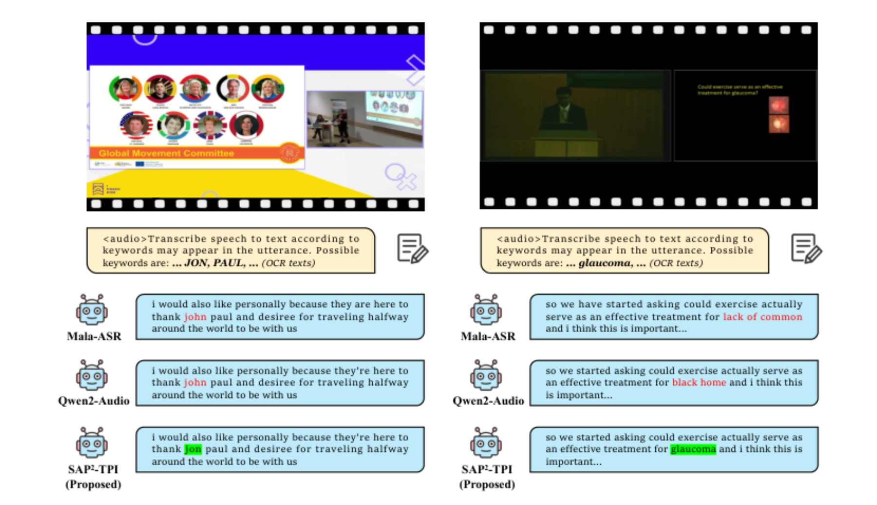原论文 Figure 1:Comparisons of the previous SOTA MaLa-ASR, the baseline Qwen2-Audio-PC, and our SAP2-TPI on the…