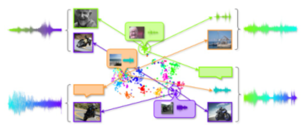 原论文 Figure 4:Multimodal Sound Source Composition scenar- ios.