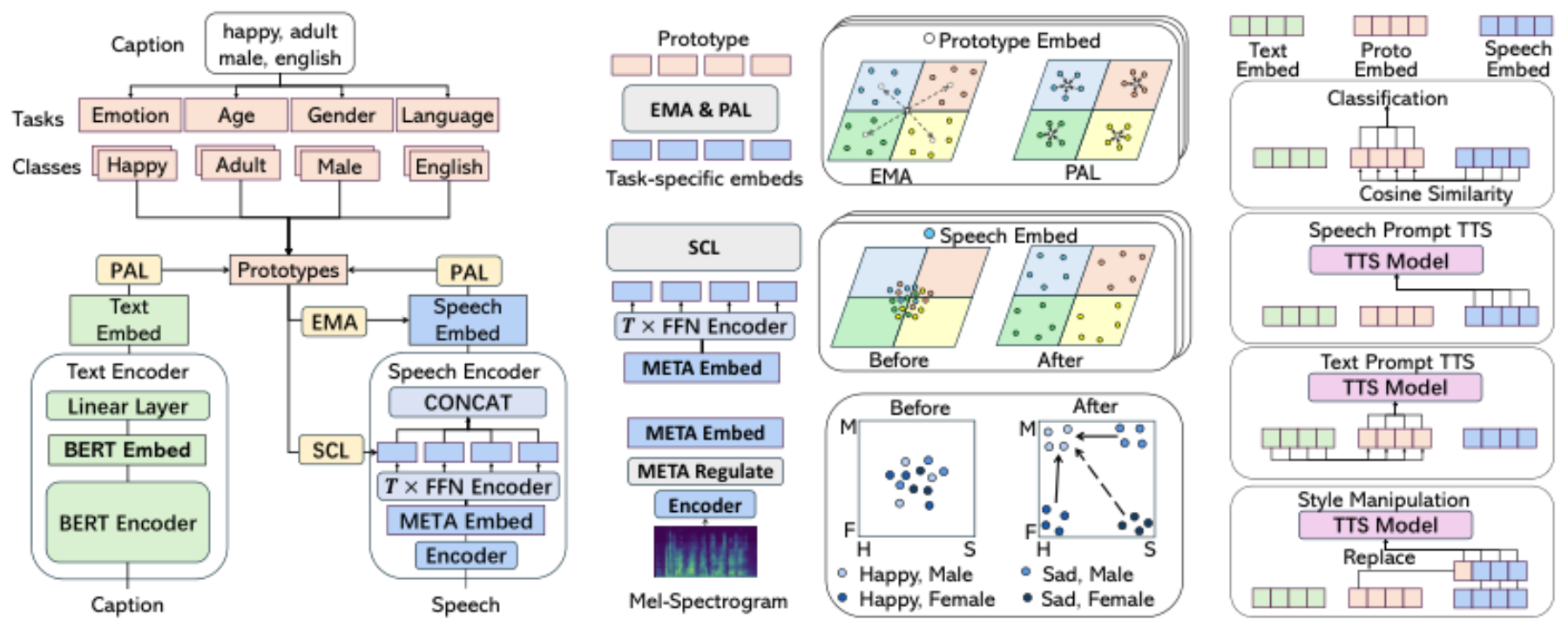原论文 Figure 1:Overview of the ParaMETA framework.