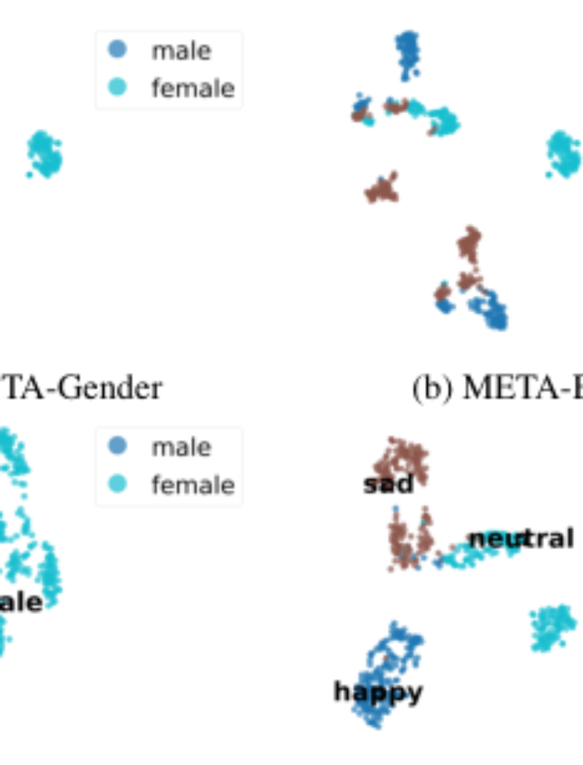 原论文 Figure 2:Embedding Visualization