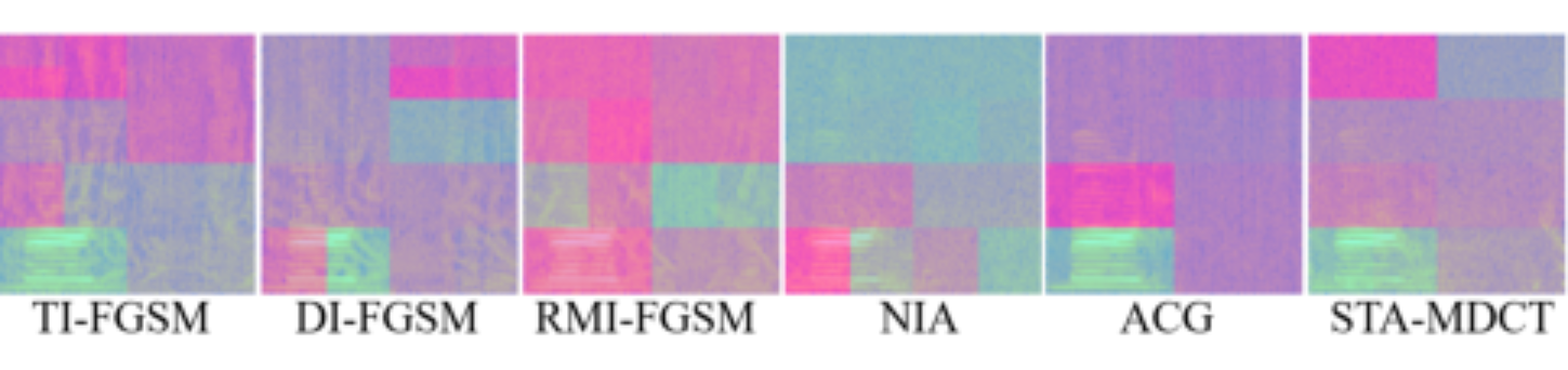 原论文 Figure 2:Comparison of SHAP heatmaps for different adversarial attacks.