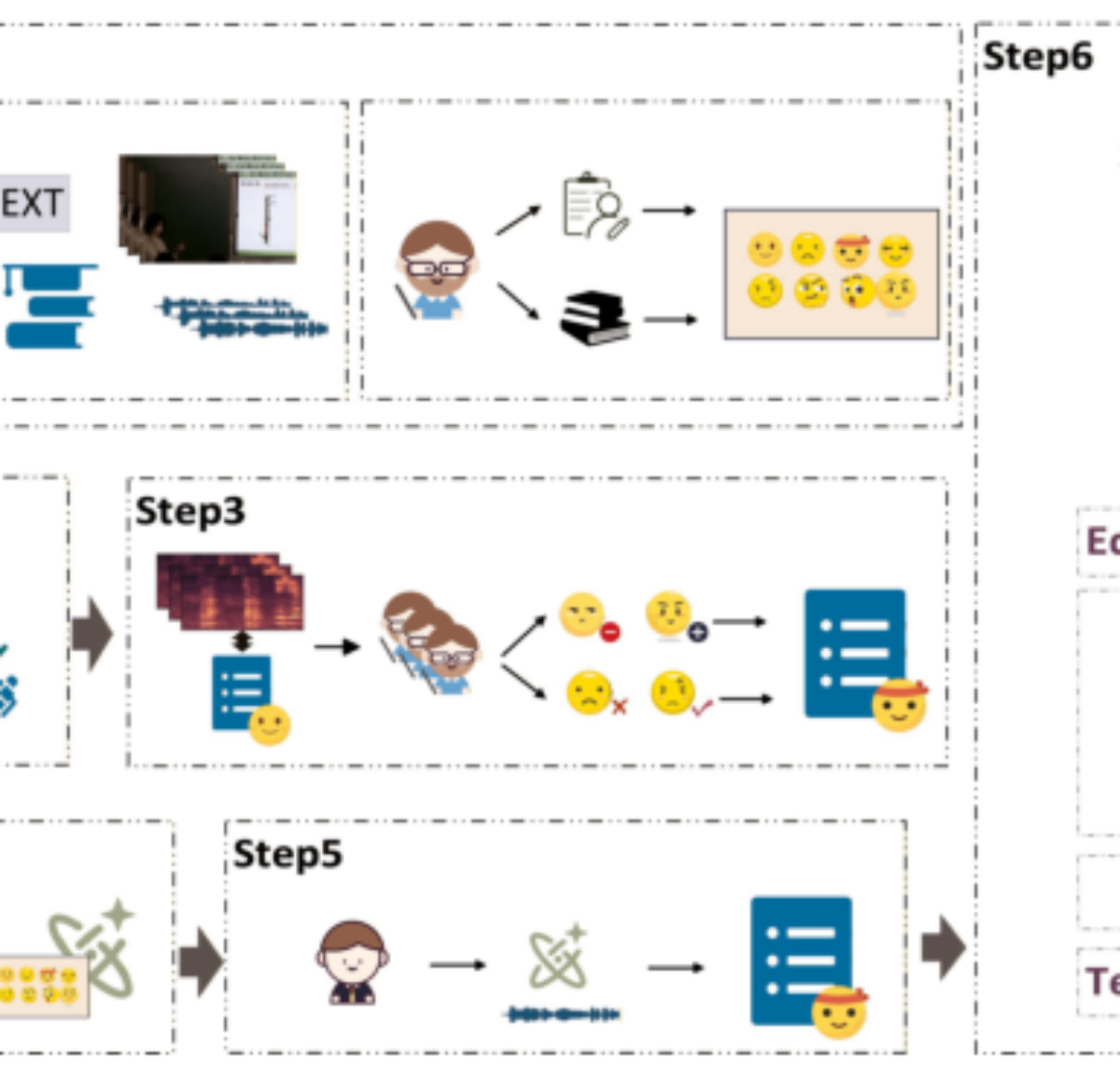 原论文 Figure 1:Diagram of T-MED dataset construction process.