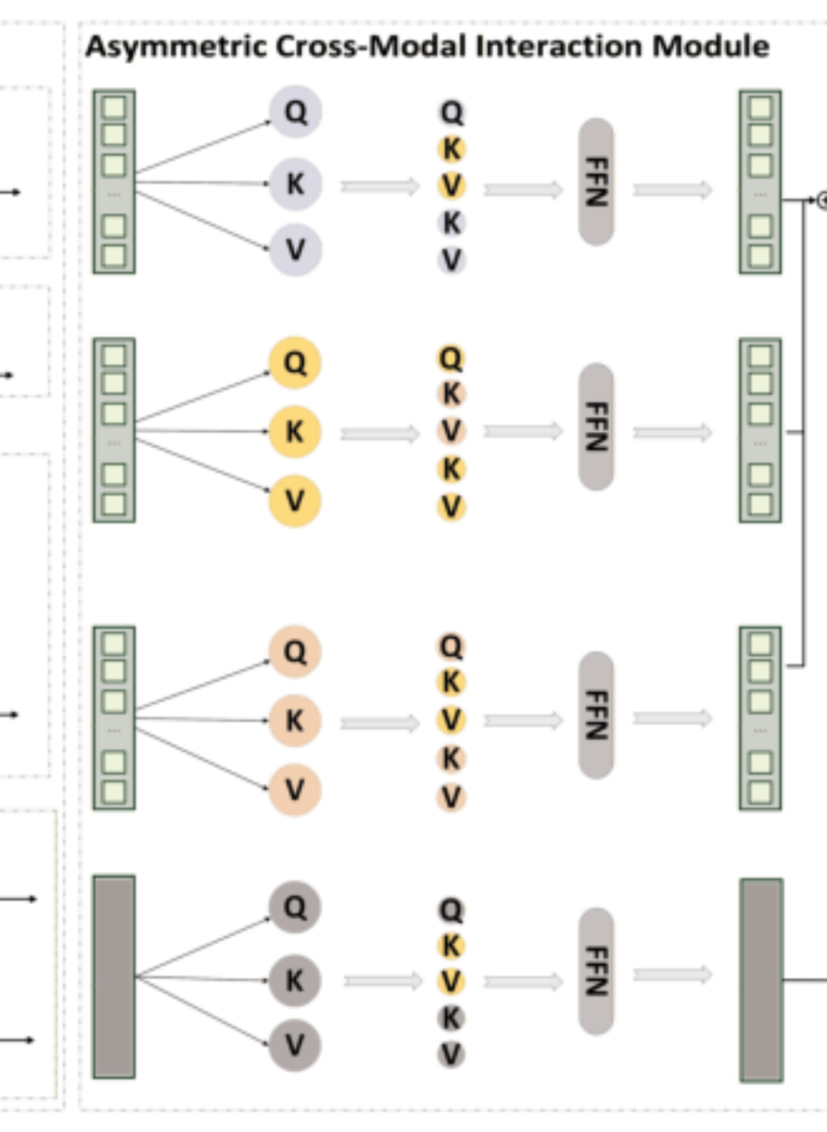 原论文 Figure 2:AAM-TSA model architecture diagram.