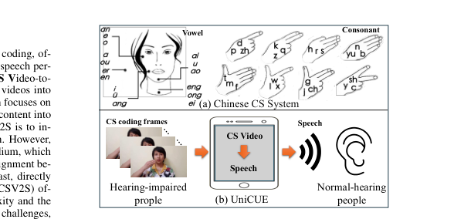 原论文 Figure 1:Illustration of the rules of the Chinese CS system and the proposed framework (UniCUE).