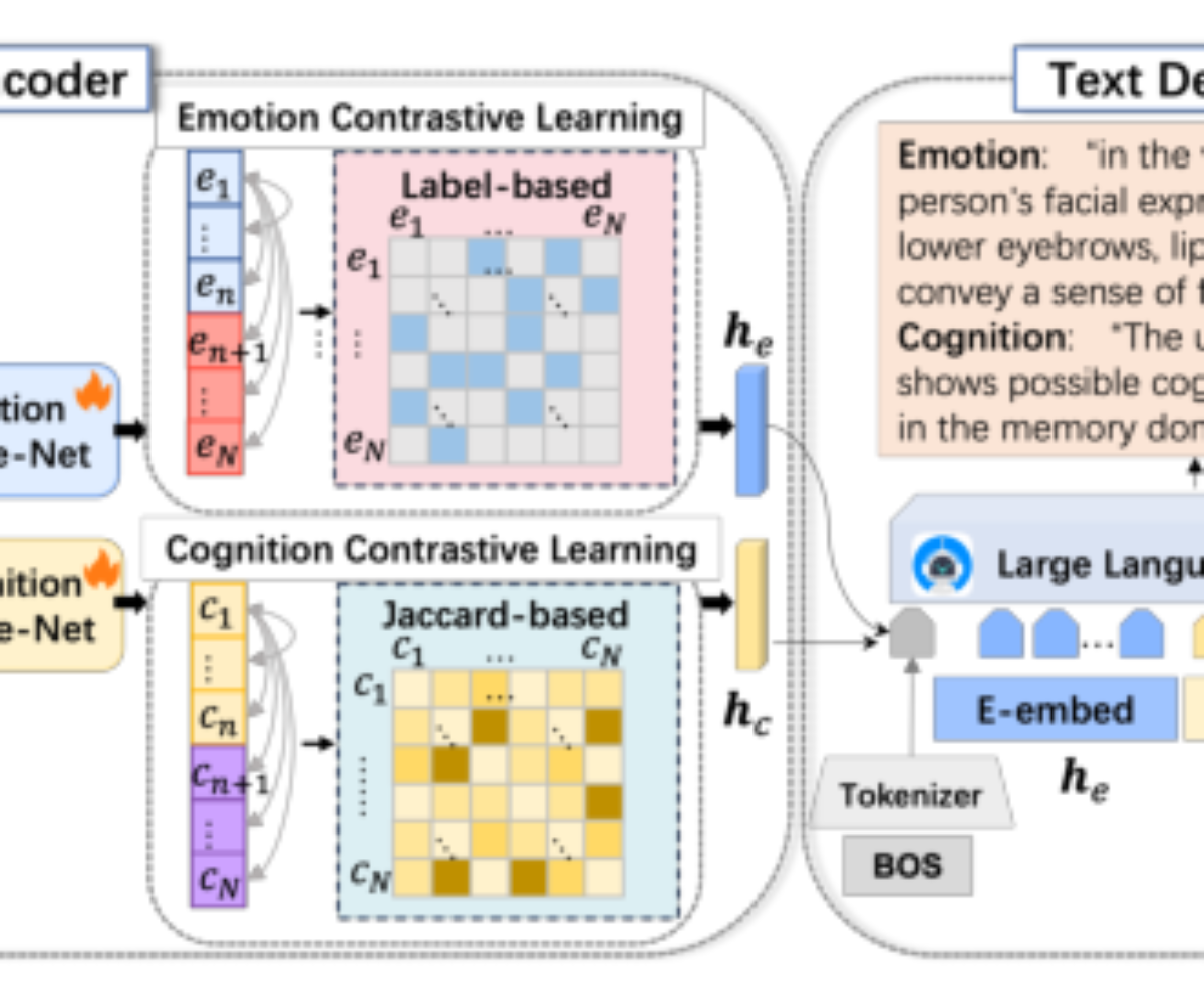 原论文 Figure 2:The framework of the proposed method.