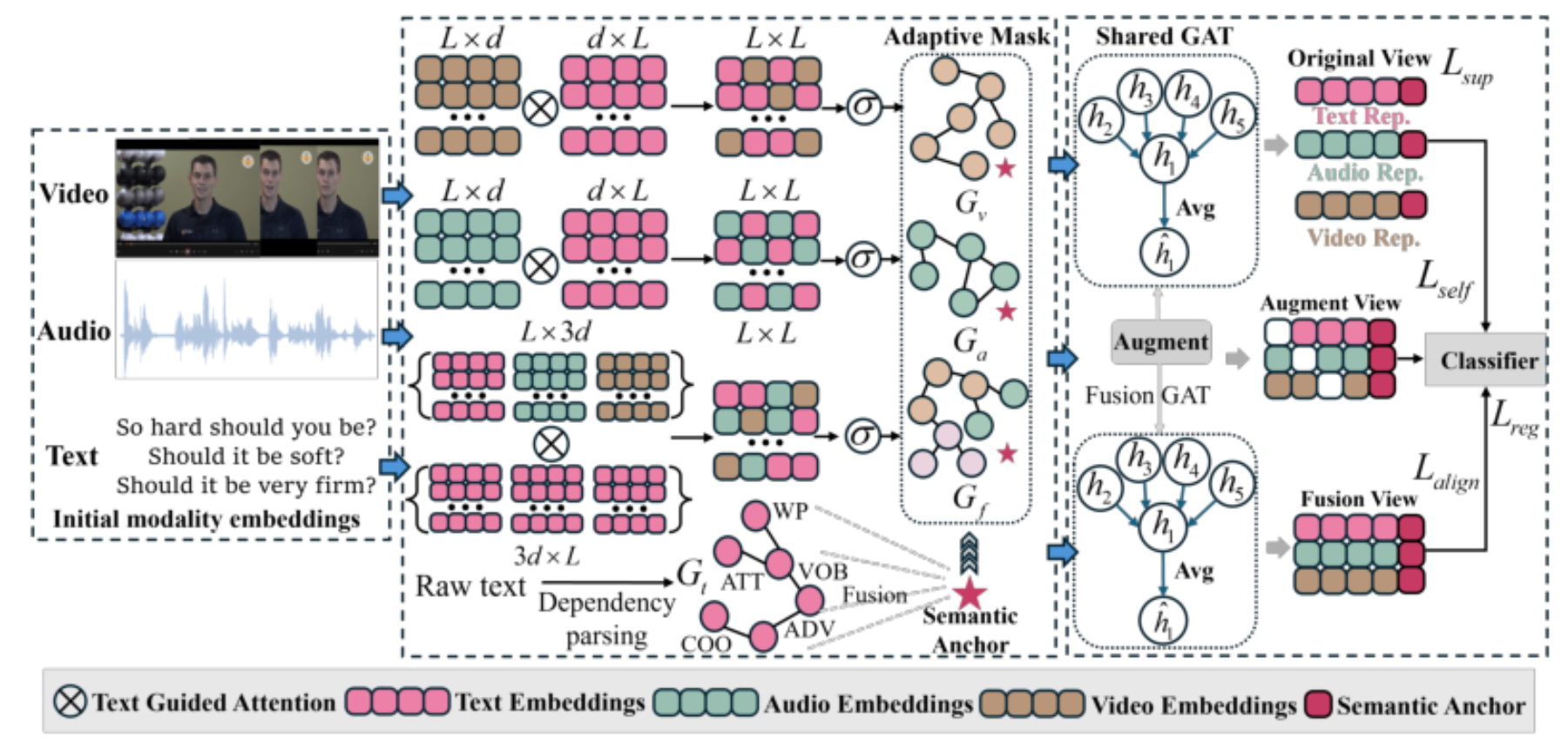 原论文 Figure 2:Overview of the SSU framework.