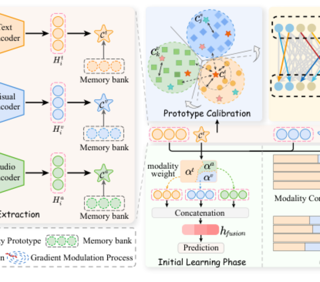 原论文 Figure 2:The overall architecture of our proposed model PaSE.