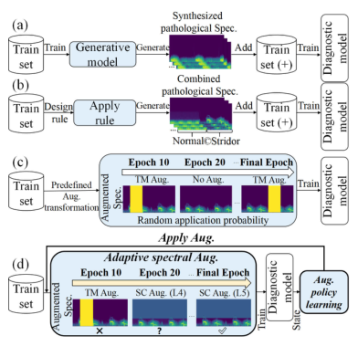 原论文 Figure 1:Illustration of the differences among (a) generative methods, (b) combination rule-based methods,…