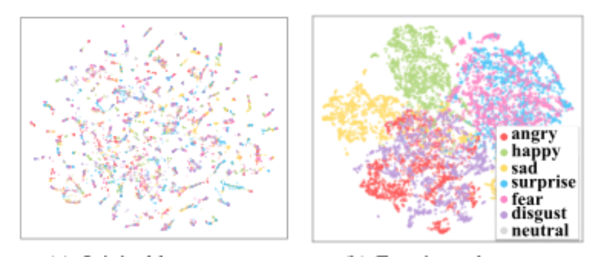 原论文 Figure 4:t-SNE(d=2) visualization of the motion latent space.