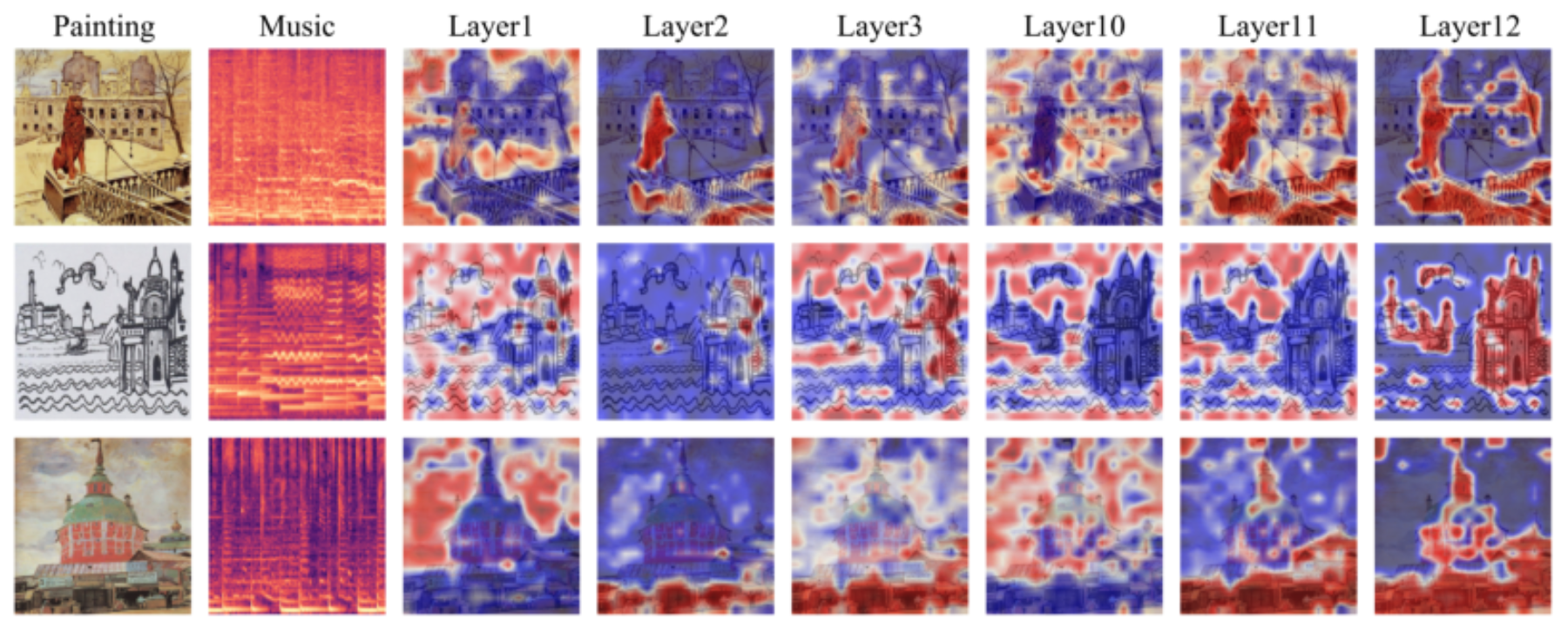 原论文 Figure 5:Visualization of Modulation Intensity Maps (MIMs) across layers.