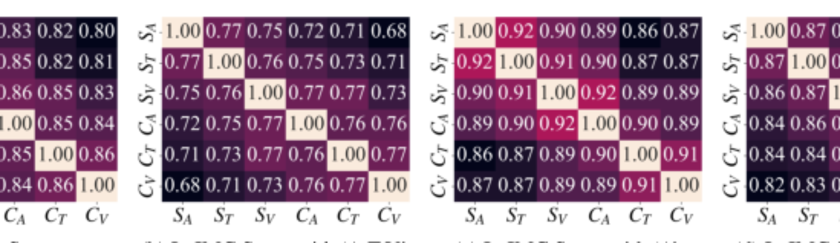原论文 Figure 3:Visualization of cosine similarity of representations on IEMOCAP dataset.
