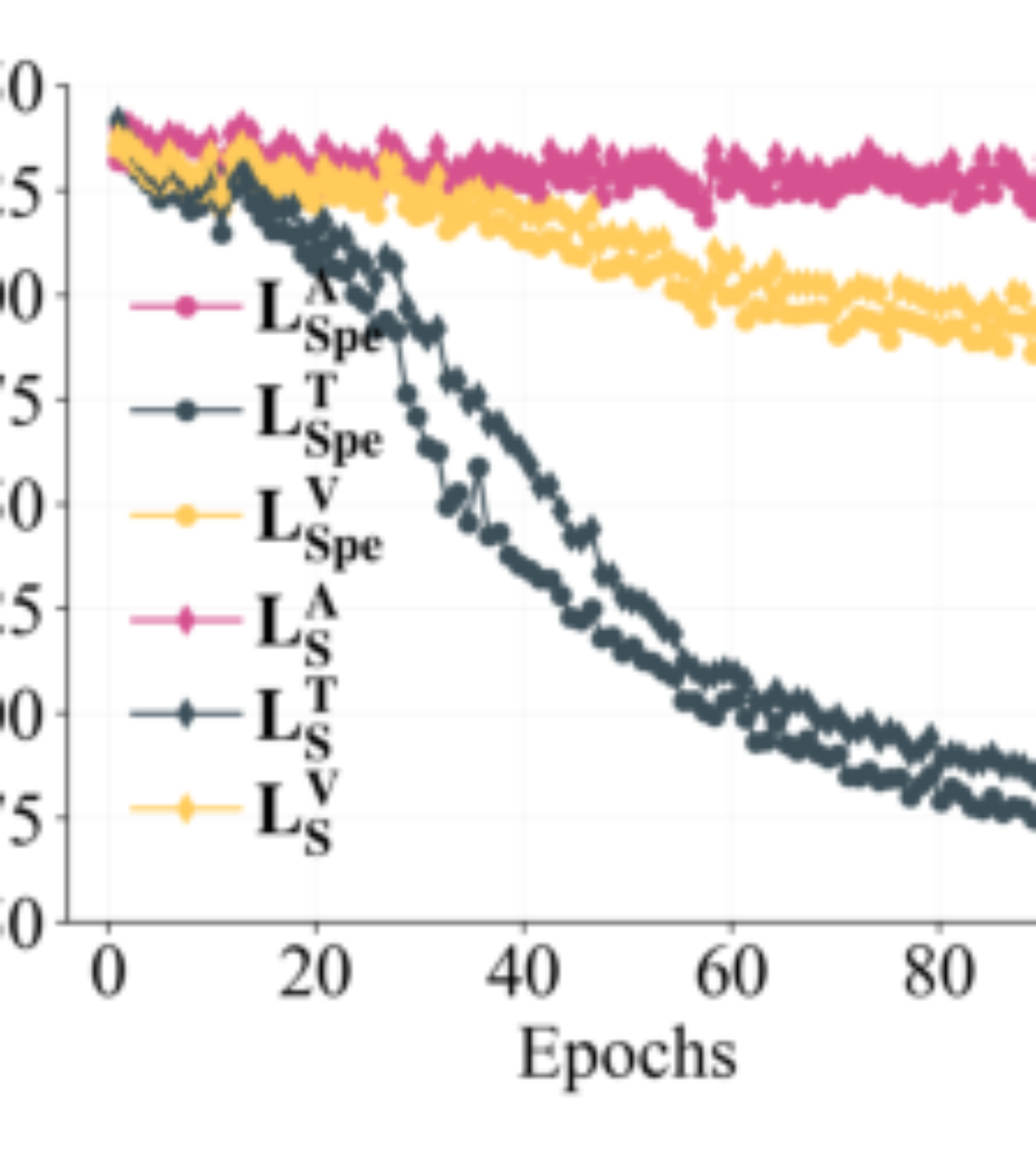 原论文 Figure 4:Losses in MSD Module