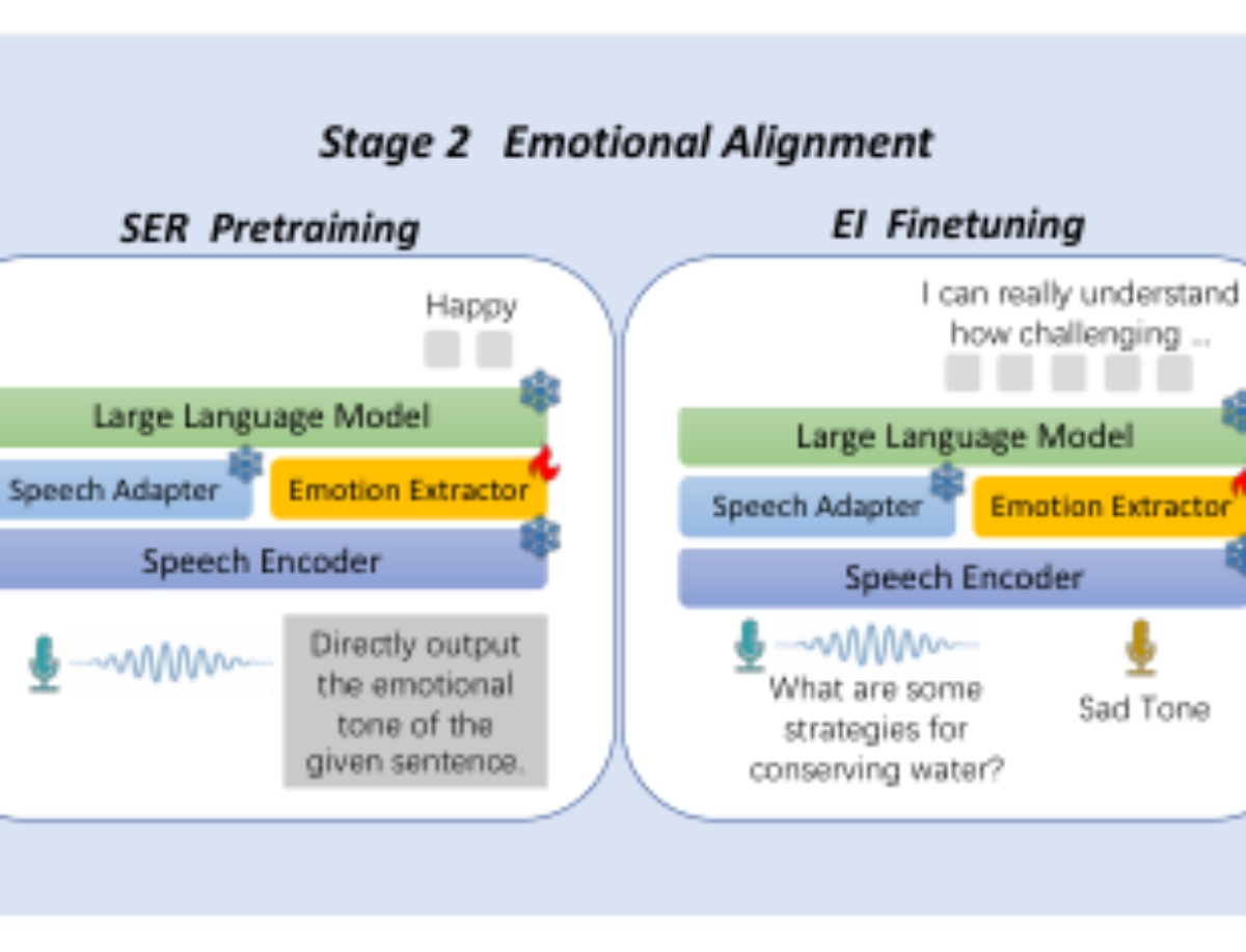 原论文 Figure 3:Training strategies of FreezeEmpath.