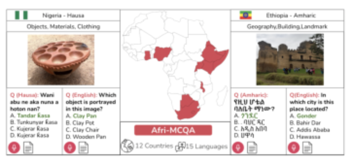 原论文 Figure 1:Examples of Afri-MCQA datapoints, con- taining parallel text and speech QA pairs grounded in…