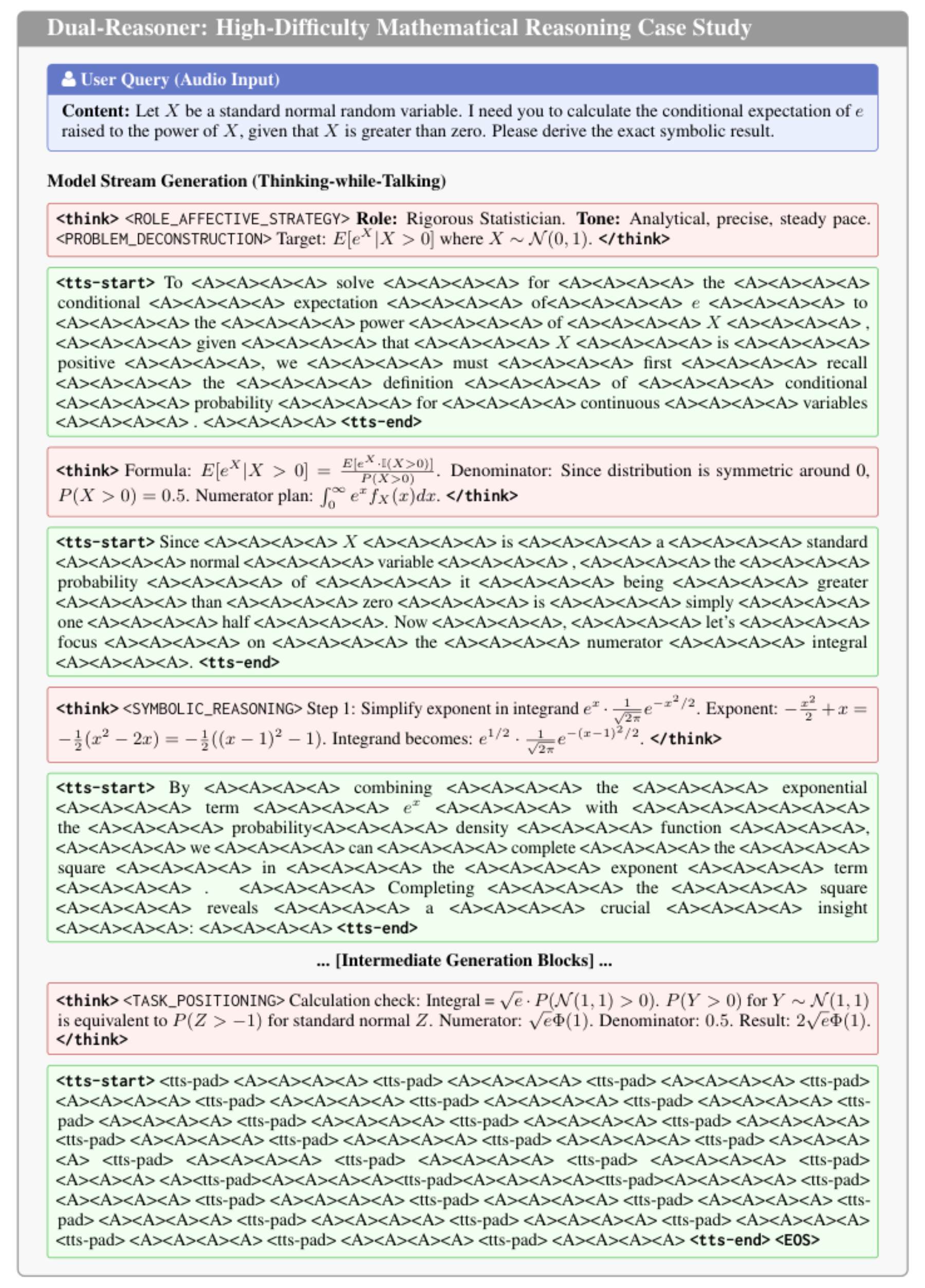 原论文 Figure 14:Case Study of Dual-Reasoner handling a complex probabilistic reasoning task.
