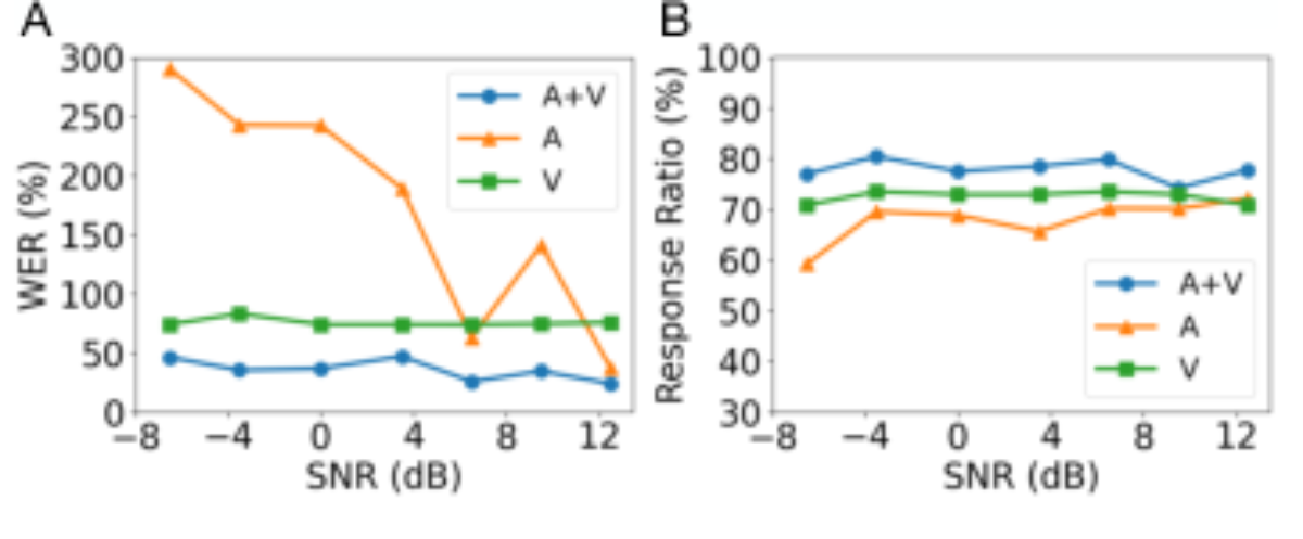 原论文 Figure 4:Model performance across different SNRs.