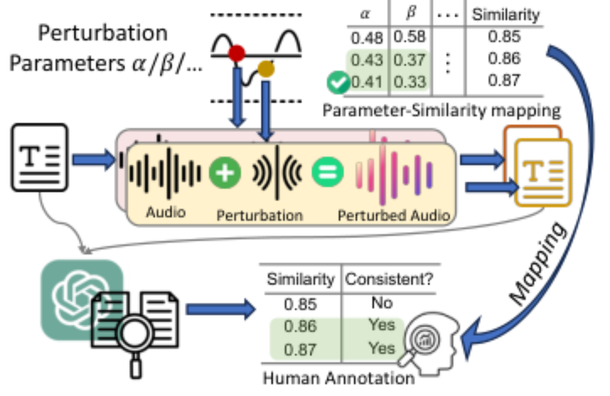 原论文 Figure 2:Workflow of Semantic Consistency Constraint.