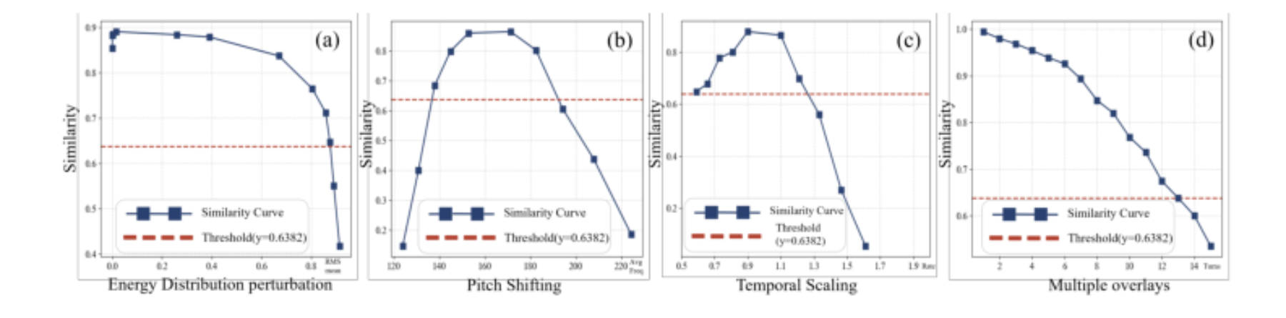 原论文 Figure 3:Semantic Consistency Constraint Experiment’s visualization.