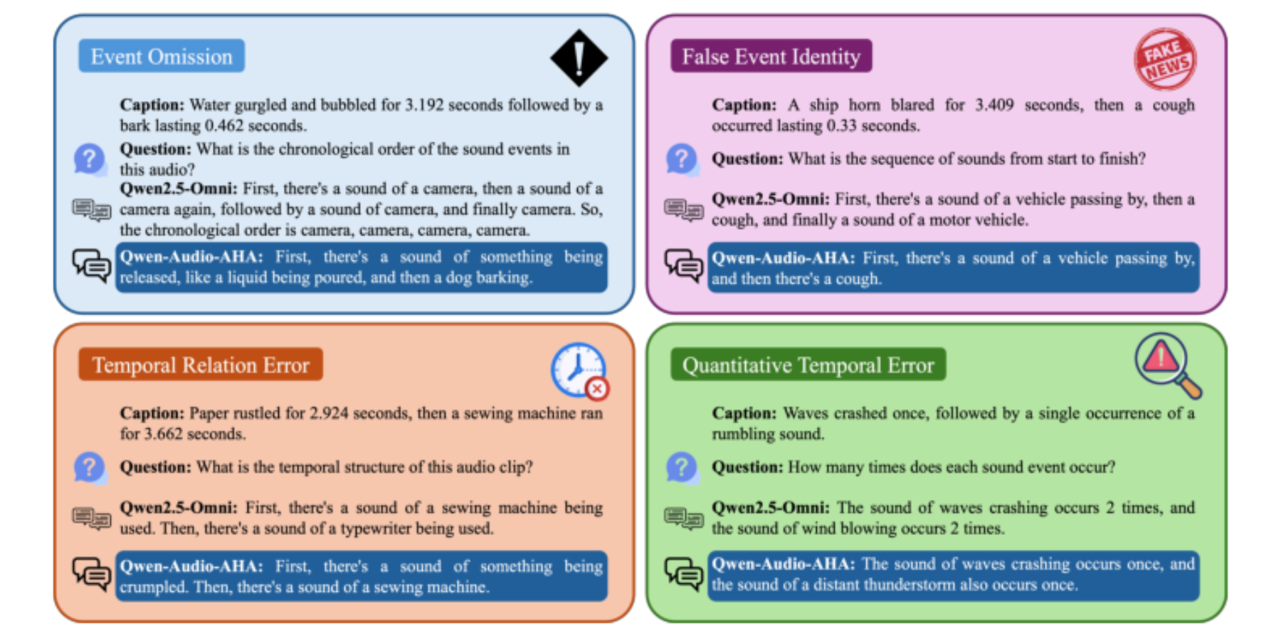 原论文 Figure 1:Illustrative examples showcasing the improvements after performing the proposed AHA framework…