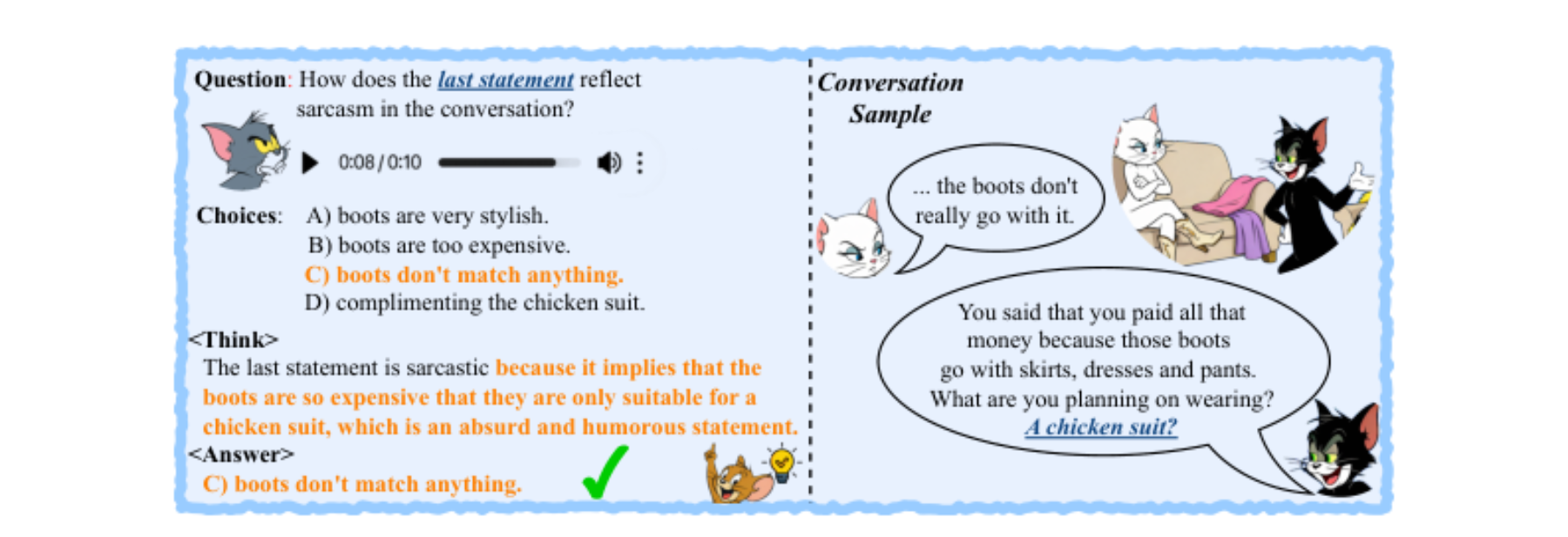 原论文 Figure 1:An audio Q&A example from “Tom and Jerry”.