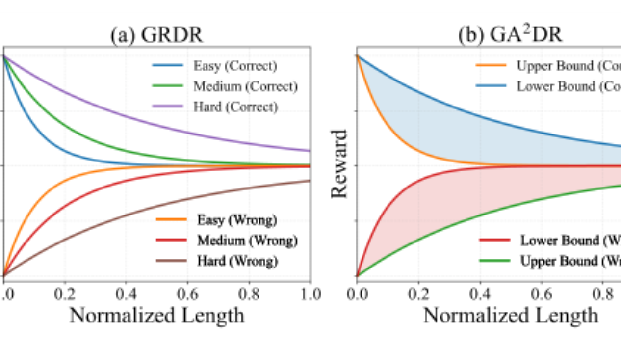 原论文 Figure 2:Curves of GRDR and GA2DR with normalized length.