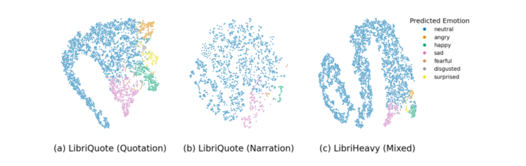 原论文 Figure 3:t-SNE projections of utterance representations computed with emotion2vec-plus-base.