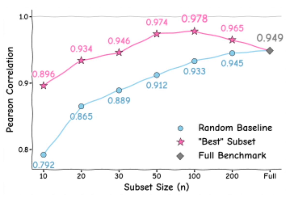原论文 Figure 4:Human preference prediction via Ridge regression.