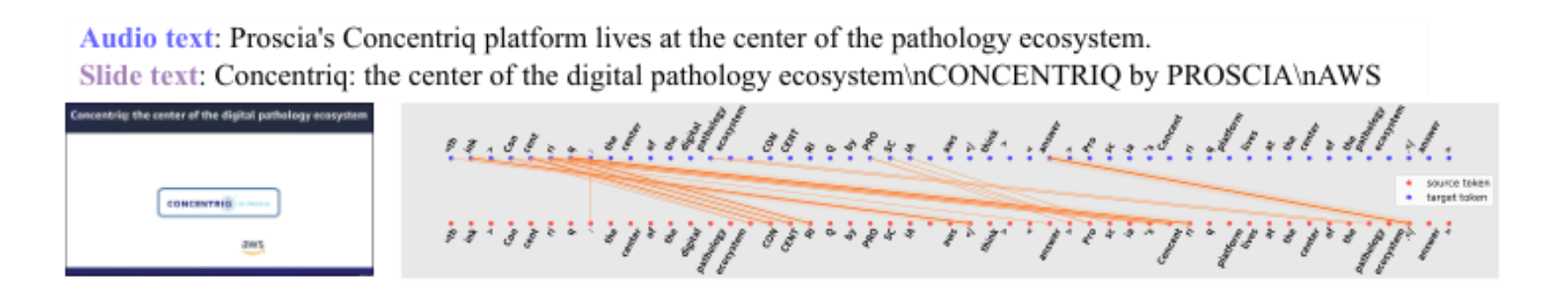 原论文 Figure 5:Attention visualization of VAPO-7B. The dense orange connections demonstrate the visual anchoring…