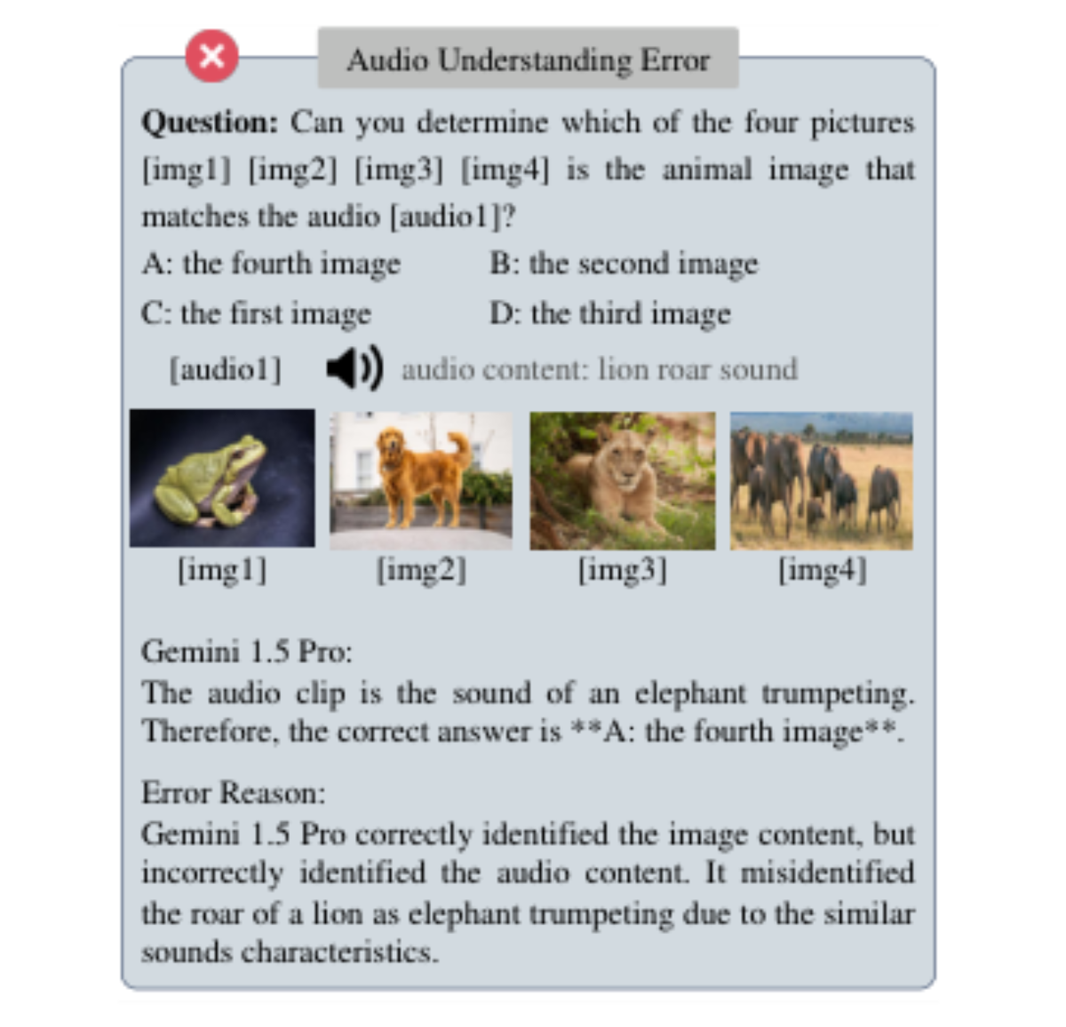 原论文 Figure 5:An example of audio understanding error. More examples are provided in the Appendix F.