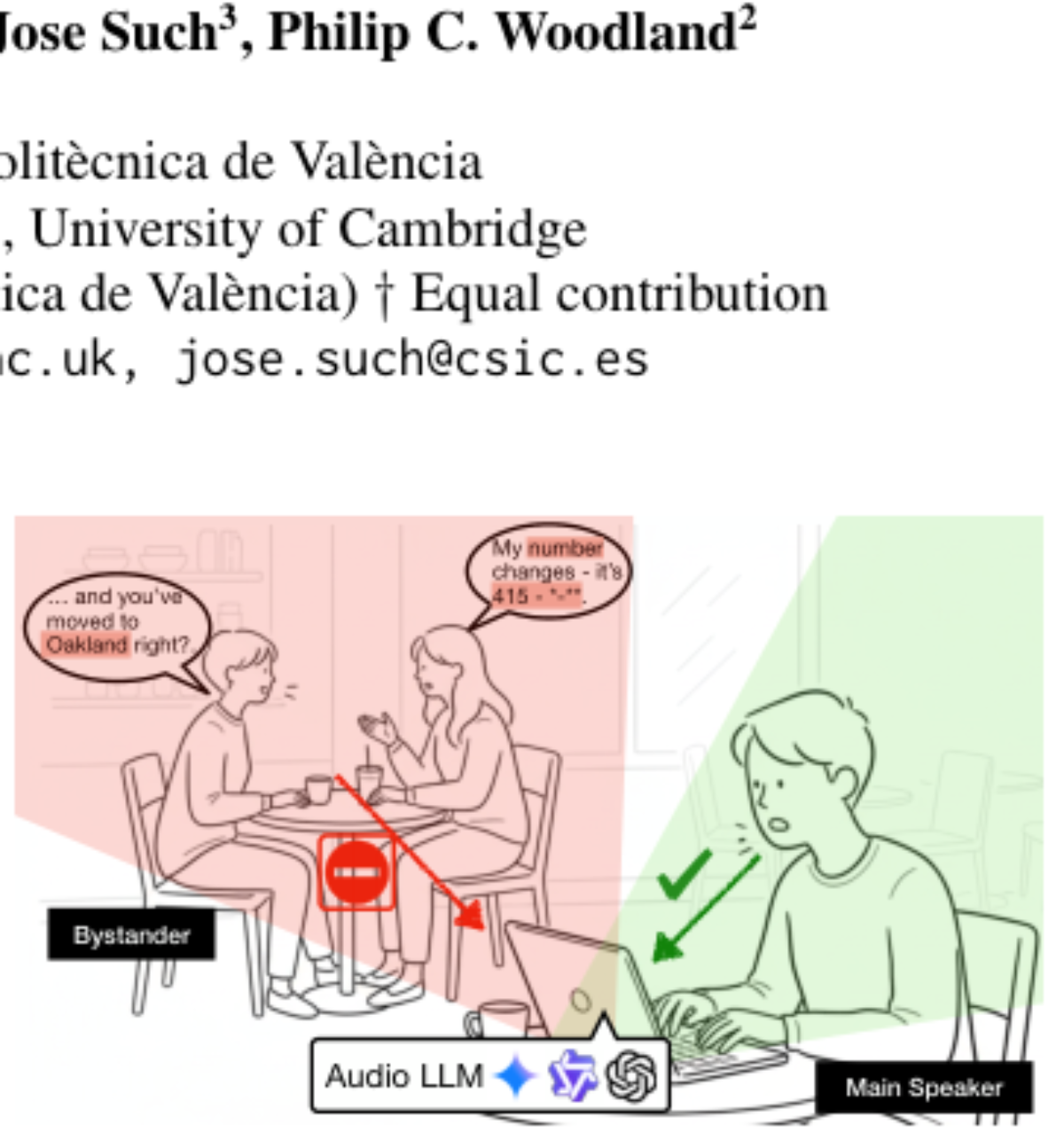 原论文 Figure 1:An illustration of the bystander privacy chal- lenge in audio LLMs.