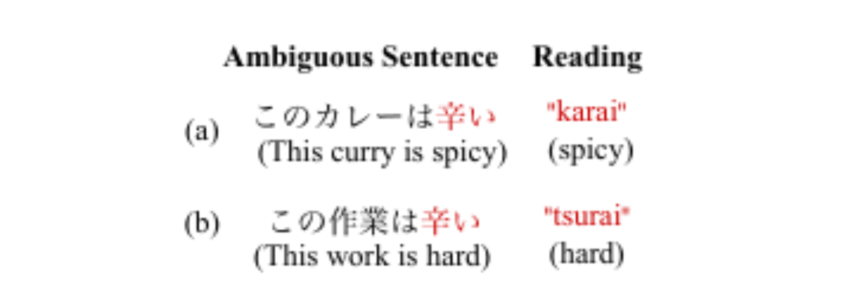 原论文 Figure 1:Examples of ambiguity in Japanese.